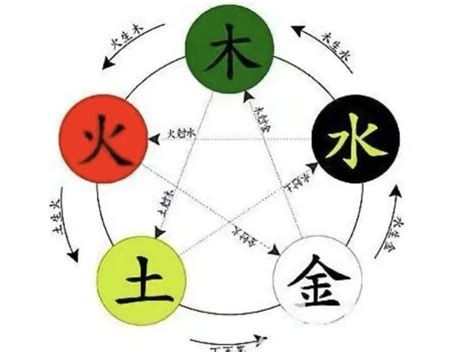 洪 五行|洪字的五行是什么,洪的五行属性及吉利寓意